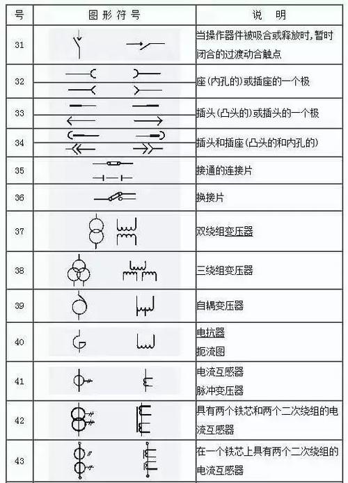 【ibe】153项电气符号,收藏后你几乎可以不用带手册了
