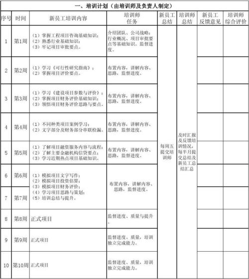无忧文档 所有分类 表格/模板 表格类模板 新员工培训计划表  新员工
