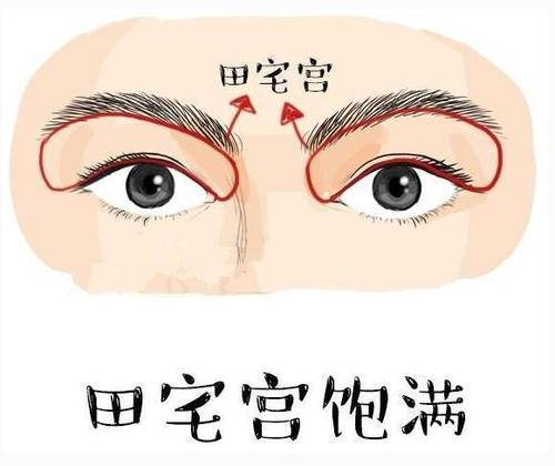 4种田宅宫,看你今生的家产祖业有多丰厚!