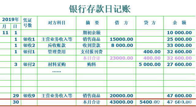 什么是月末结转与对账?老会计一篇笔记,教你轻松解决月末难题!