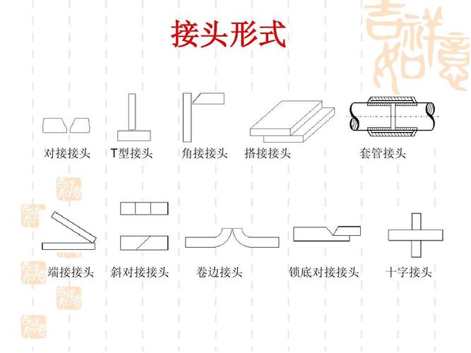 接头形式 对接接头 t型接头 角接接头 搭接接头 套管接头 端接接头 斜
