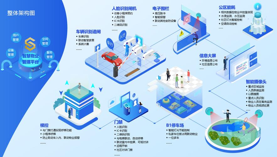 云茂互联智慧社区解决方案,打造高品质全场景智慧生活