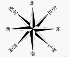 1一般地图 上北下南左西右东 2指向标地图