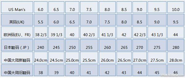 男士鞋子尺码对照表 男士鞋子尺码大小如何确定