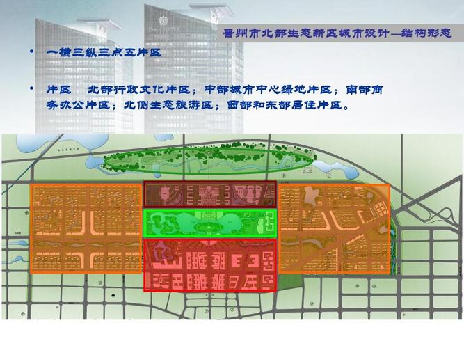 晋州市北部生态新区城市设计ppt