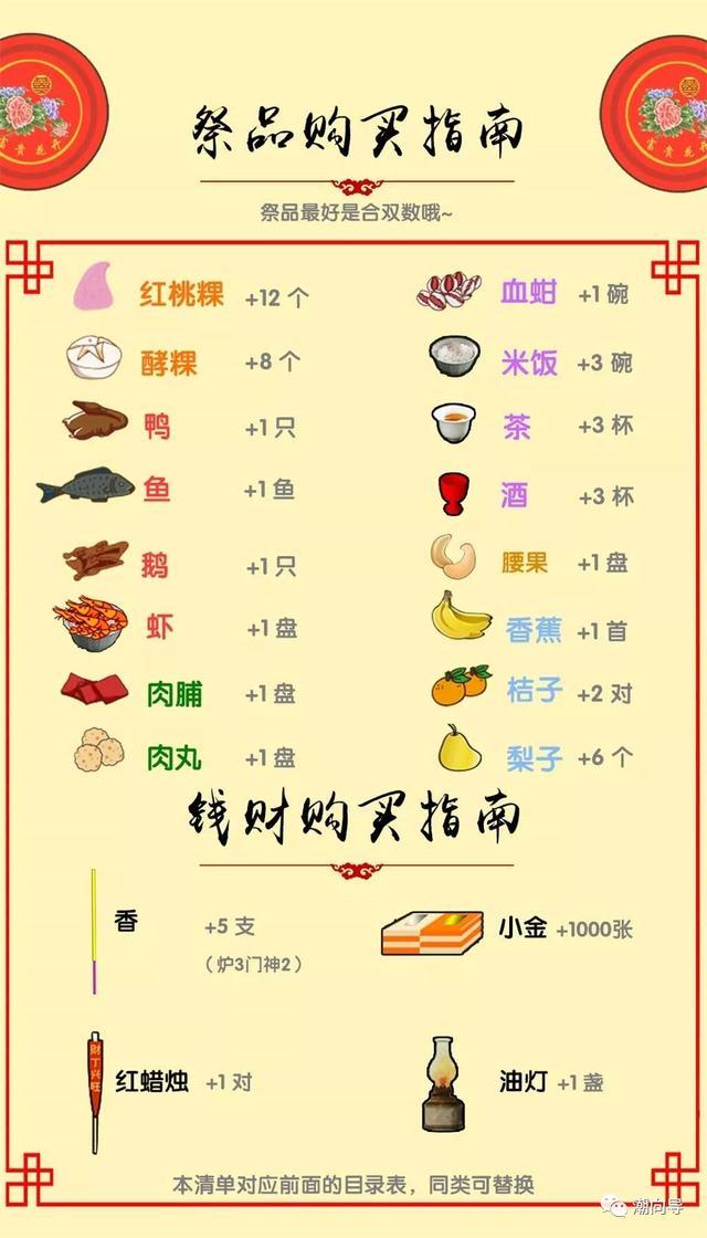 潮汕习俗节日太多?这份攻略送给你!