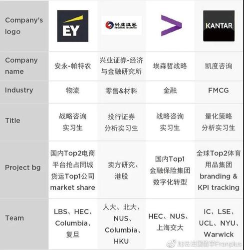 安永-帕特农咨询,汽车货运项目-战略咨询实习生(pta)