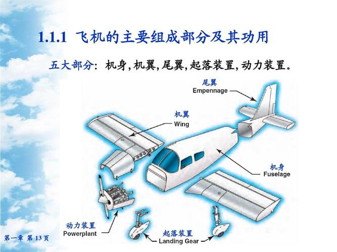 01.1_绪论及飞机介绍_v1.