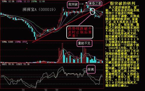 湖南投资股票价格连续上涨,连续翻番,主力有强烈的兑现欲望.