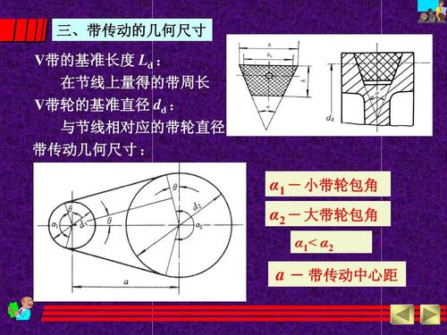 几何尺寸 v带的基准长度 ld : 在节线上量得的带周长 v带轮的基准直径