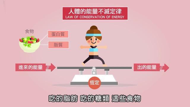 中年后如何提升基础代谢?坚持这运动,加快燃脂率,保持轻盈体态