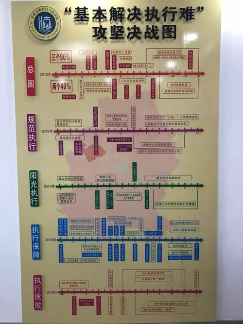 船营法院:挂图作战 精准发力"执行难"