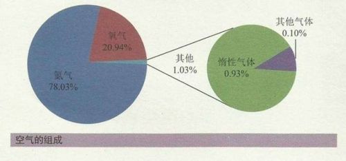 【卡文迪许诞辰286周年】研究空气组成,给地球称重的"