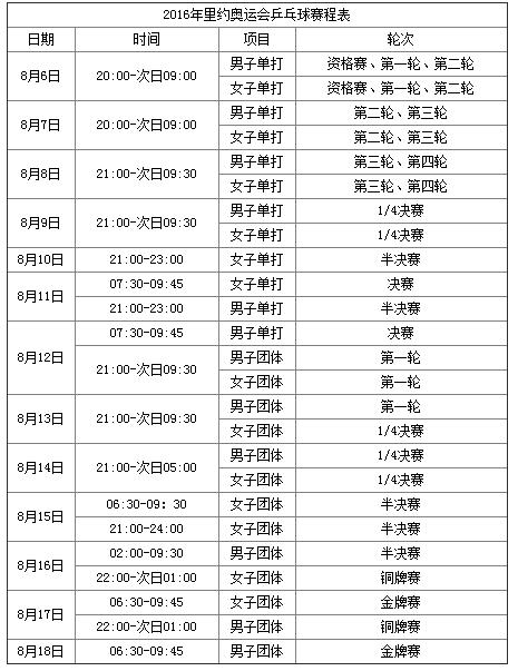 女单首轮比赛将在北京时间8月6日22:15展开,而决赛是在北京时间8月11