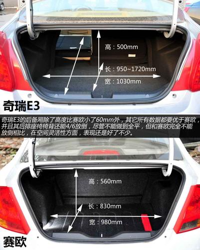 储物能力方面,赛欧在前排储物空间方面的表现略强于奇瑞e3,而