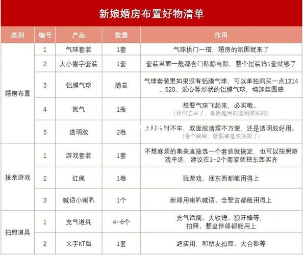 备婚清单| 简单且氛围满满的婚房布置_婚房布置_气球
