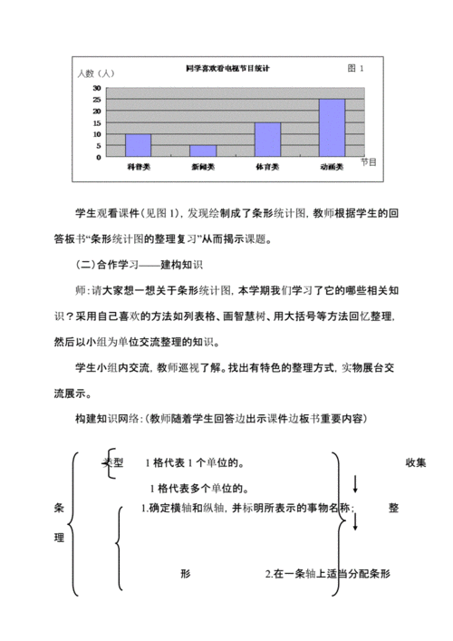 青岛版四年级上册数学教案(条形统计图的整理复习).pdf 10页