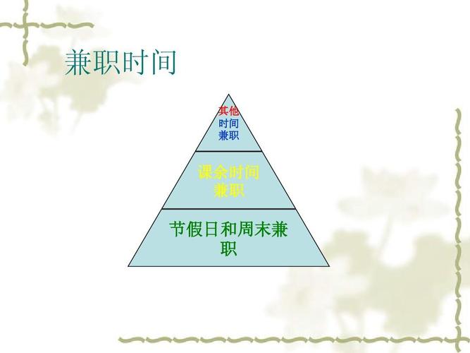 大学生兼职问卷调查报告ppt
