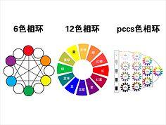 grace001采集到配色  采集 pccs色相环 1  采集到 配色