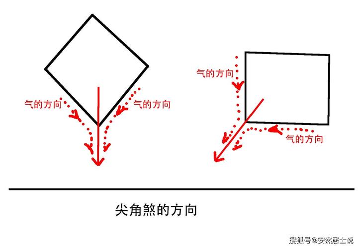 你家有没有尖角煞?快来学学化解之法