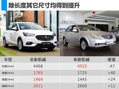 别克凯越满血"复活"配置提升 不到10万值不值