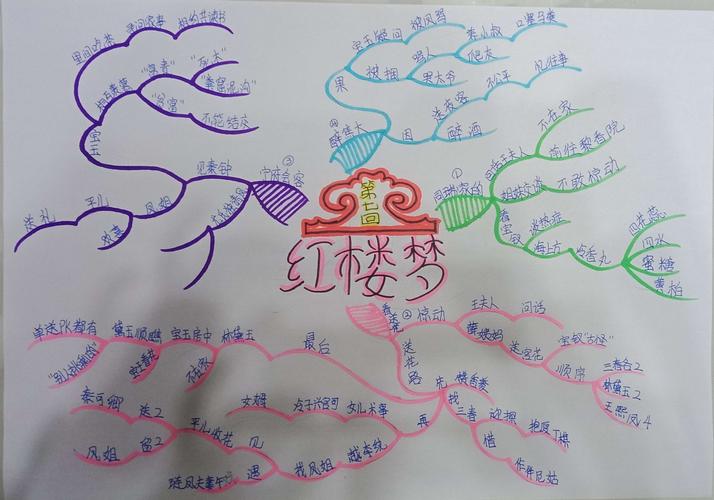 《红楼梦》思维导图.