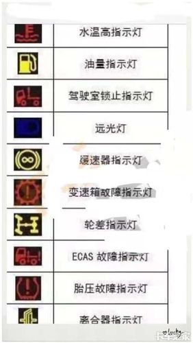 货车仪表故障灯及指示灯大全
