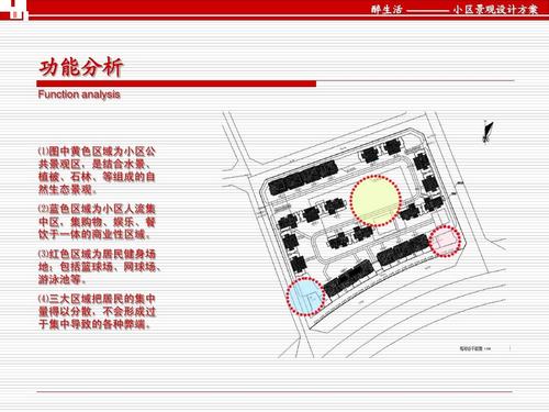 醉生活 ———— 小区景观设计方案 功能分析 function analysis ⑴