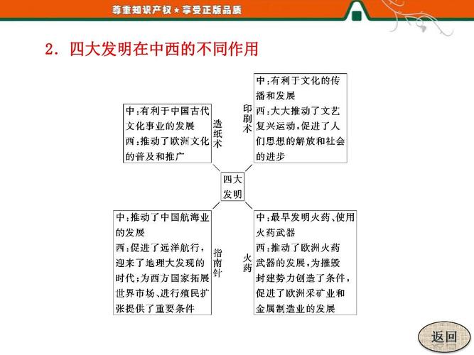 四大发明在中西的不同作用
