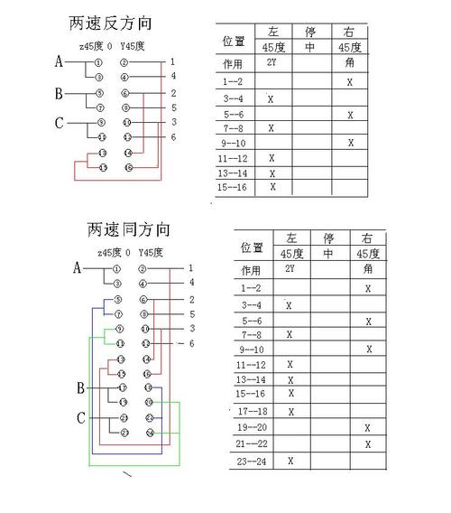 求lw28-20转换开关接双速电机图