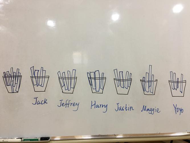 来看看我们今天的课堂竞争机制是什么呢?