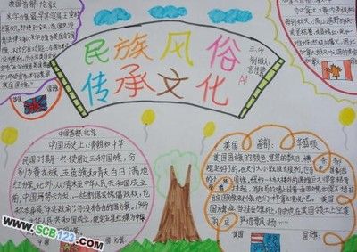 民族风俗传承文化手抄报-90kb