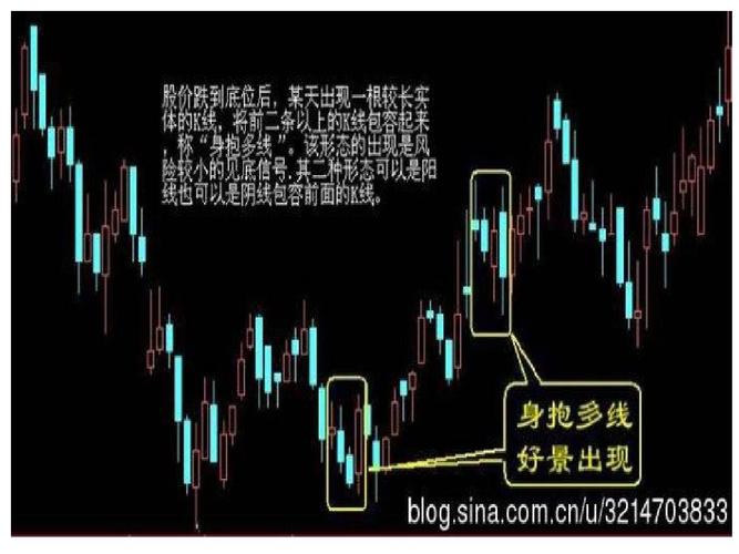 股票买入和卖出的口诀及经典图解ppt