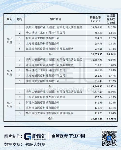 科创板分析安翰科技胃镜检查机器人前景如何
