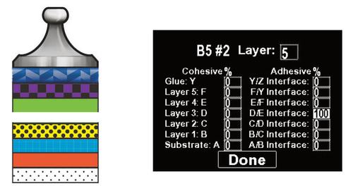 100% cohesive fracture at d/e coating interface (layer 3/layer 4