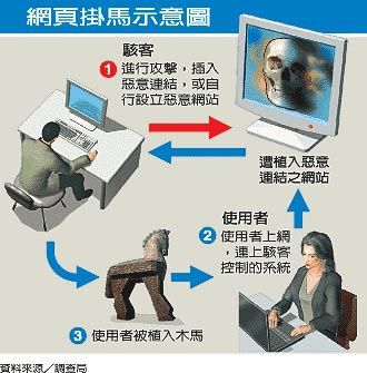 台湾发现借陈冠希淫亵照传播木马病毒(图)