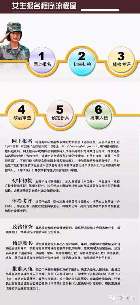 2020年女兵征兵流程征兵时间征兵条件提前看