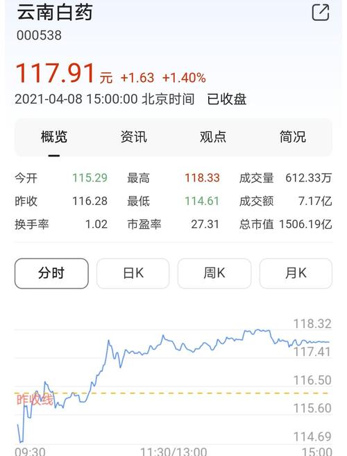 股票基金请远离这家千亿公司_云南白药
