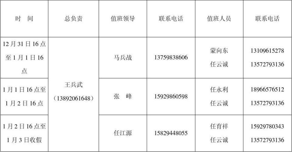 2015年元旦假期值班表