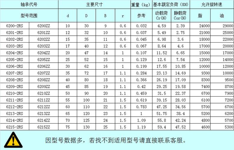 塑料轴承 6204peek 20x47x14用于耐腐蚀 耐.