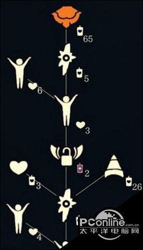 光遇复刻红绒斗篷先祖兑换图一览