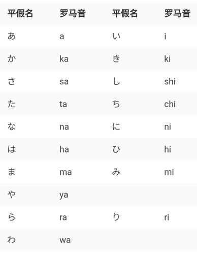日语中的罗马字与罗马音与汉语拼音有什么区别