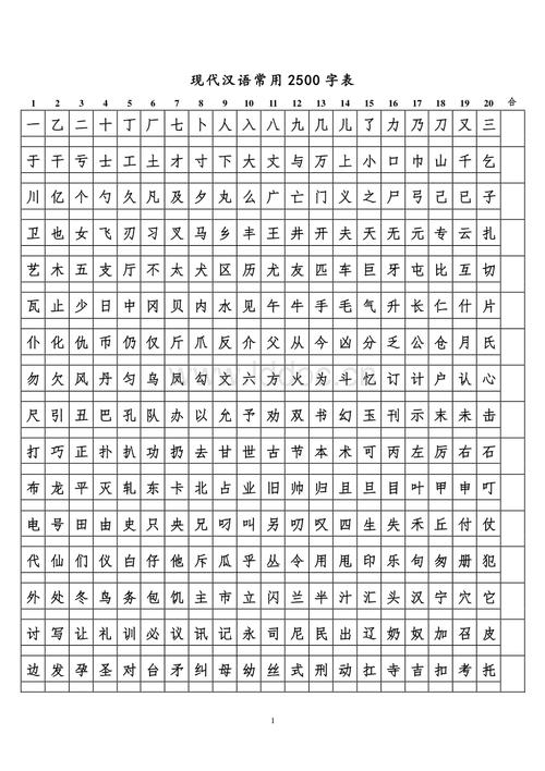 小学生2500常用字识字表.doc