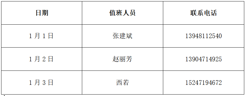 评估办公室2021年元旦假期值班表