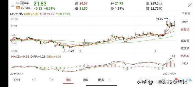 中国神华,陕西煤业,陕西黑猫还能涨吗,煤炭大跌怎么办