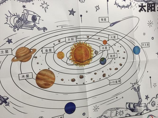 儿童天文知识大荟萃