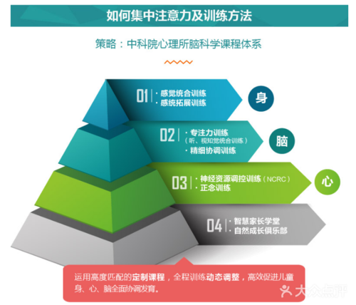 【专注力训练课程-亲子套餐】-多特儿童专注力-大众