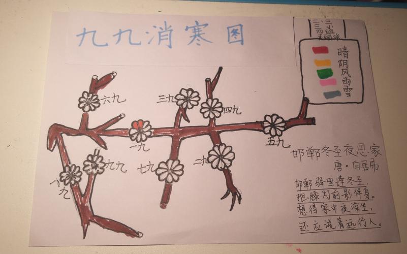 "数九寒天"冬至始,和乐娃手绘《九九消寒图》----日照市第三实验小学
