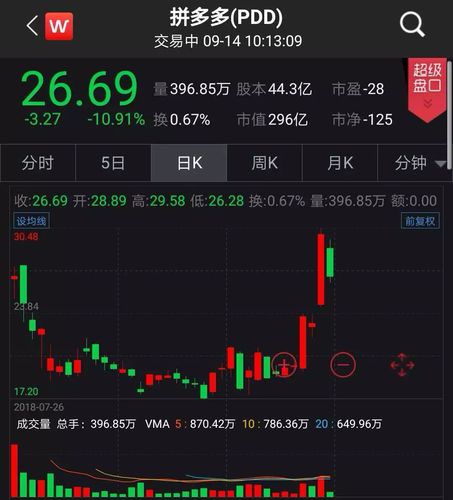 蔚来汽车上市3天,股价一度翻倍