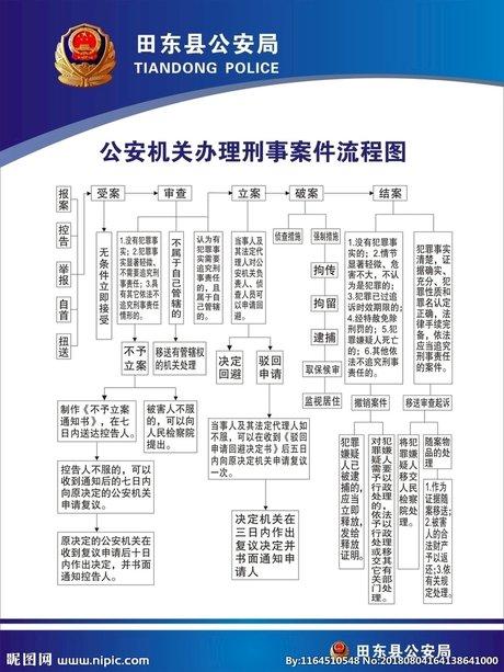 办理刑事案件流程图图片